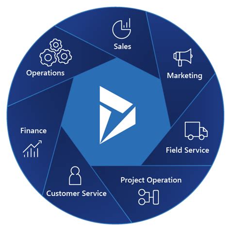 sales configurator 365 ce|What is Microsoft Dynamics 365 Customer Engagement CE.